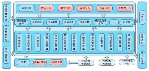 新基建浪潮下，青島智通匯達與建文攜手共建信息系統集成項目管理軟件