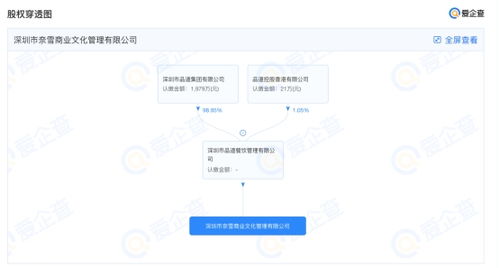 奈雪的茶在深圳成立商業文化管理公司，注冊資本1000萬元布局商業綜合體服務