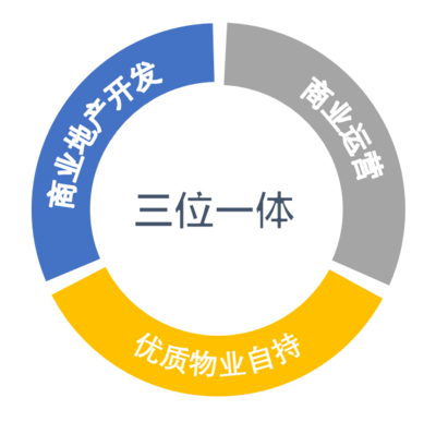 集團新聞｜驅動城市商業新未來 我司商業綜合體管理服務全面升級
