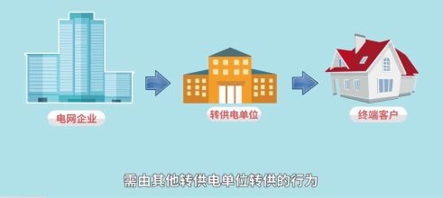 經開區轉供電環節政策宣傳解讀——服務商業綜合體管理